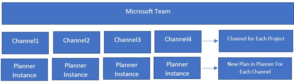 Planner Architecture