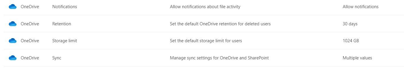OneDrive Admin Settings