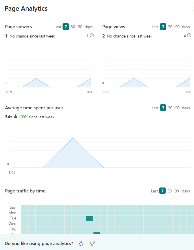SharePoint On Page Analytics 