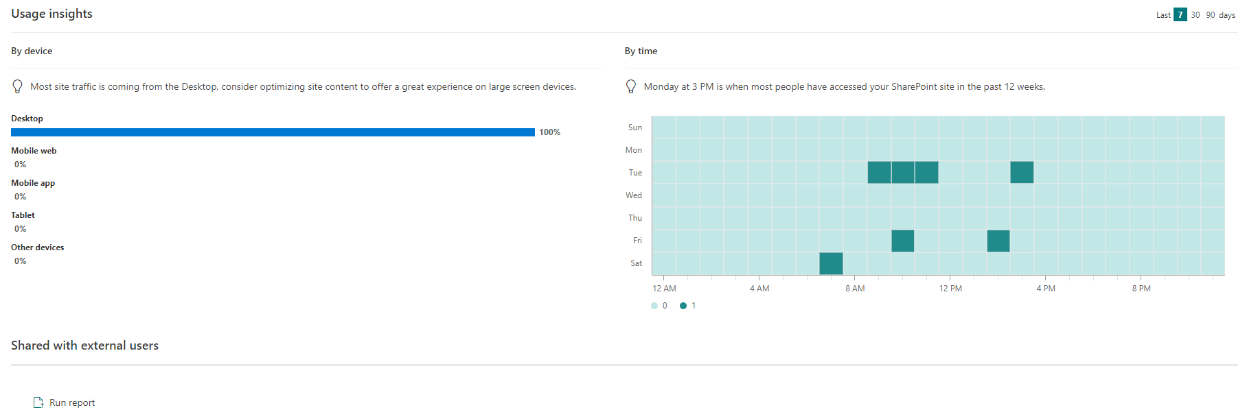 SharePoint Full Site Analytics