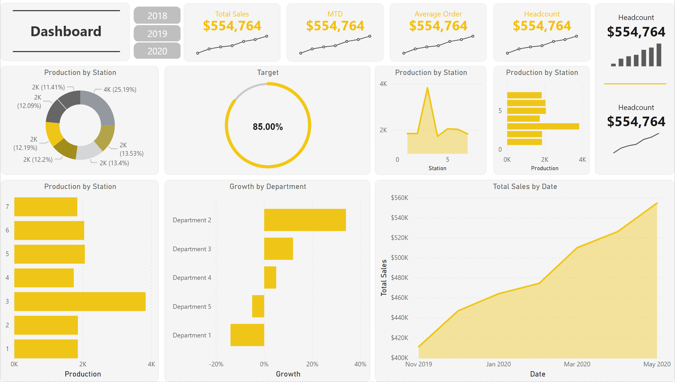 Power BI Design 4 Power BI Dashboard Example