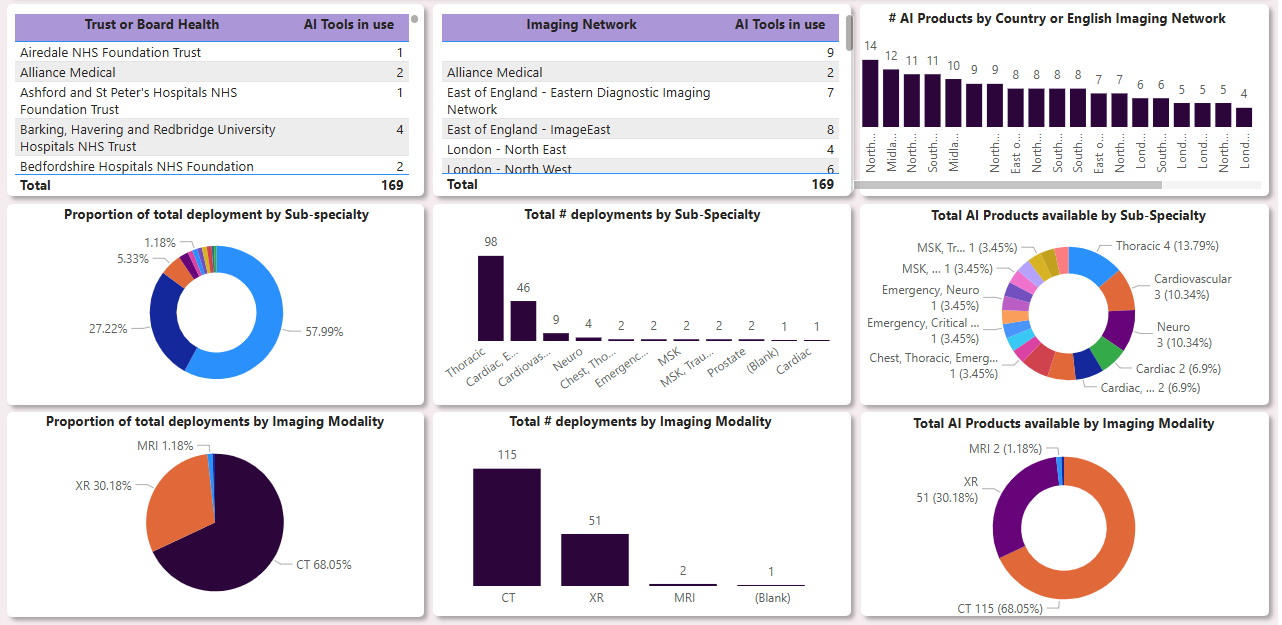 power bi rcr snapshot
