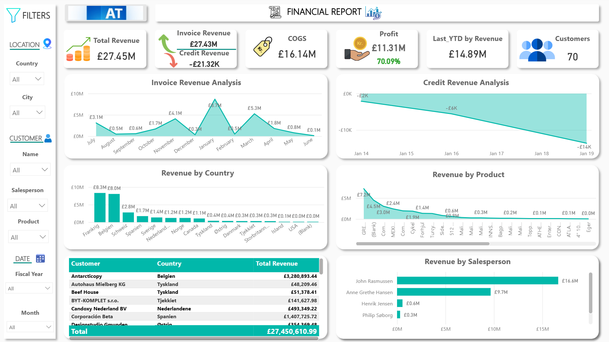 power bi screenshot power bi screenshot