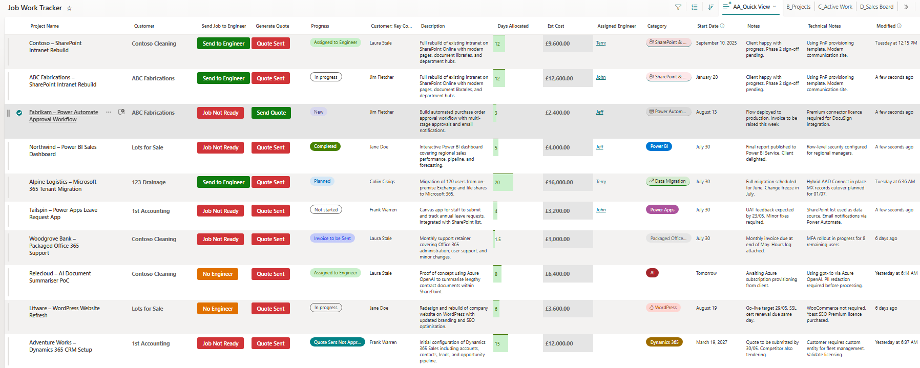 SharePoint Custom Dashboard