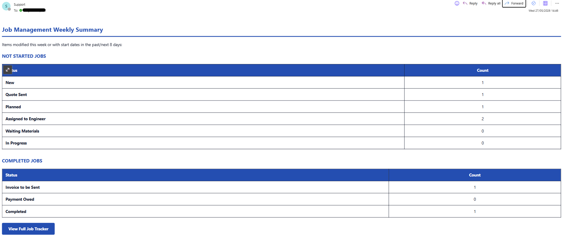 Weekly Job Summary Report